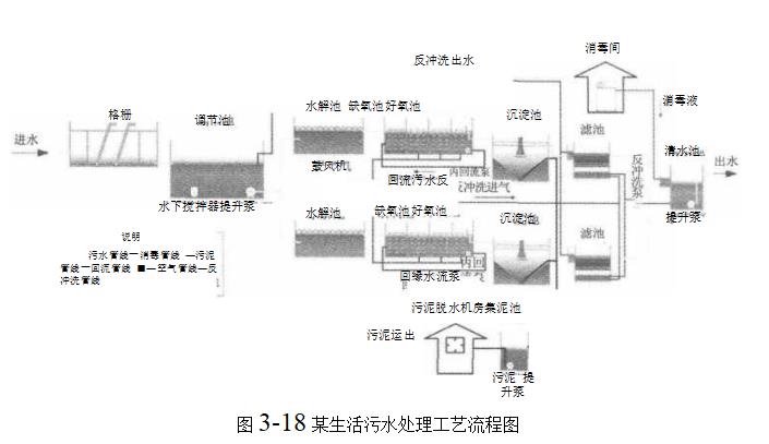 纖維濾料在水處理中的應(yīng)用（纖維濾料在彈性填料濾池的應(yīng)用）